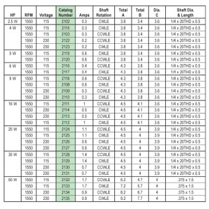 US Motors 2117 6 W Output, 115 V, 50-60 Hz, 1 Ph, 1550 rpm, 4 poles, 1 shaft, TEAO Enclosure, 1 speed, Shaded Pole, CWLE, M1800002117000B Replaces: 5311. 80048, 05311, FPN 2416, 800448 AOM 
