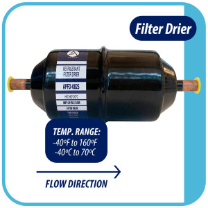 Appli Parts APFD-082S 1/4 in Liquid Line Refrigerant AC Filter Drier hvac Refrigeration 082S ODF Sweat Solder connection universal unidirectional 6in long 2-1/4 in wide
