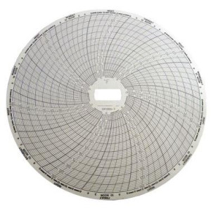 Supco Cuadro de Alta Temperatura for Grabadores CR87HT - 7 dias 0 a 250 grados farenheit CR1000-7 - (caja de 60 unidades)