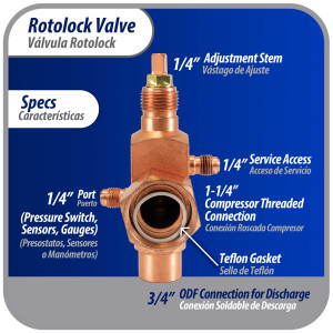 Appli Parts APRV-VA04 Valvula Rotolock V04 1-1/4 pulg x 3/4 pulg Soldable con puertos de acceso de 1/4 pulg Universal para sistemas de refrigeracion y aire acondicionado