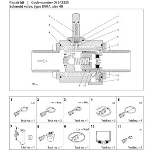Danfoss 032F2335 Juego de Sellos para Valvula Solenoide EVRA/EVRS