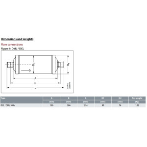 Danfoss 023Z0030 3/8in Liquid Line Refrigerant AC Filter Drier hvac refrigeration ODF 3-4.7tons Unidirectional 8-13/16in Long 3-1/8in Wide DCL 303S