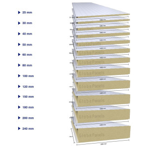 Globe Wall Insulated Panel PUR 3in 80mm por Globe Panels