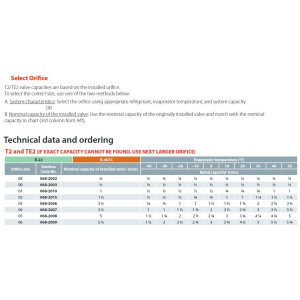 Danfoss 068Z3209 1/4 - 5.5TR Expansion Valve Body, TE 2, R22,R407C, 3/8x1/2 in, Flare, External Equalized, Single-Flow, -40 to 50 F, Capacity determined by Orifice size Sold Separately, Identical Product 068Z3238