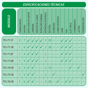 Full Gauge TO-751B Termostato para Horno 85-265v/50-60hz Thermon, Para Camaras de fermentación, 0 A 60c / 32 A 140f, 3 Salidas Para Relay, 2 Entrada Digital, 1 Sensor De Llama, 1 Alarma Interna